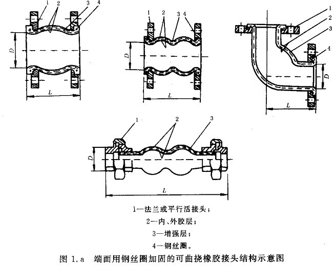 可曲撓橡膠接頭結構