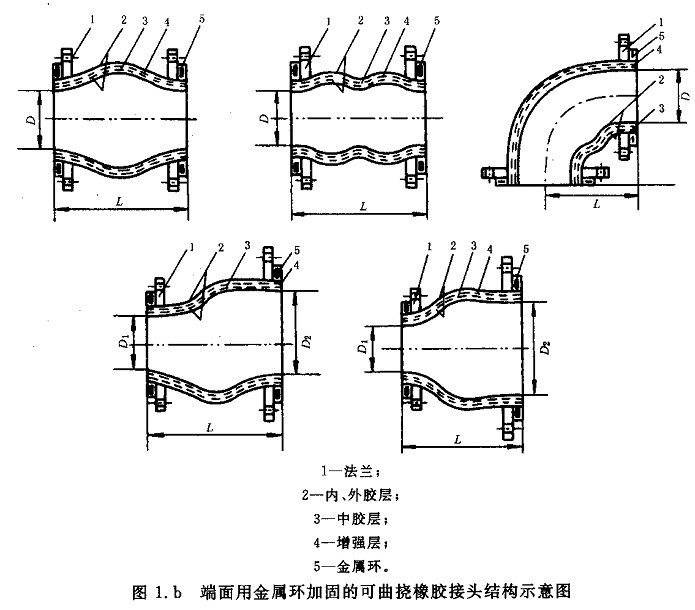 橡膠接頭結構示意圖